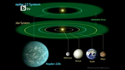 Нова планета близнак на земята