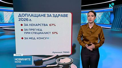 Новините на NOVA | Централна емисия | 14 апр. 2026