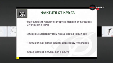 Греъм Кери без конкуренция след мачовете от 24-ия кръг при голаджиите