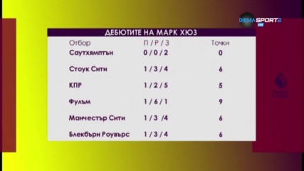 Дебютите на Марк Хюз