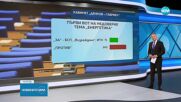 Нинова за вота на недоверие към кабинета: Имаме подписите на ИТН и „Възраждане”