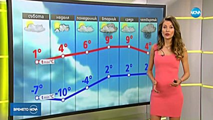 Прогноза за времето (08.02.2020 - сутрешна)