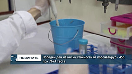 Пореден ден на ниски стойности от коронавирус - 455 при 7674 теста