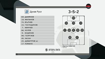 Спартак Плевен - Дунав, съставите