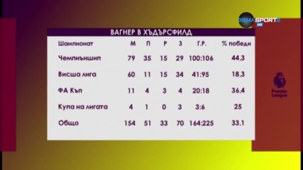 Къде се разделиха пътищата на Вагнер и Хъдърсфийлд?