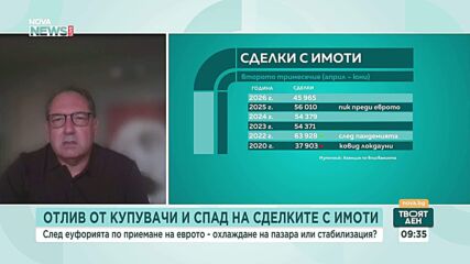 Охлаждане или криза: Какво се случва с пазара на имоти в България