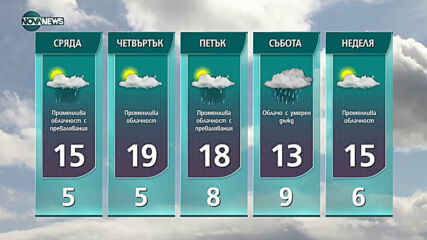 Прогноза за времето на NOVA NEWS (20.04.2021 - 14:00)