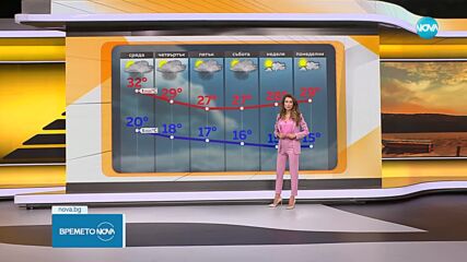 Прогноза за времето (11.06.2024 - сутрешна)