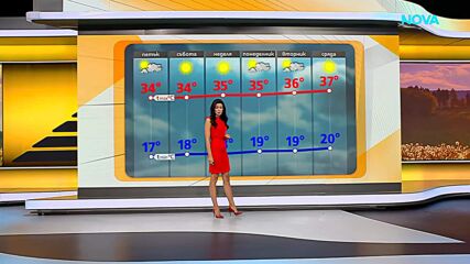 Слънчево и горещо, температурите достигат 36°C