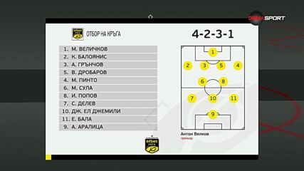 Отборът на 21 кръг в efbet Лига