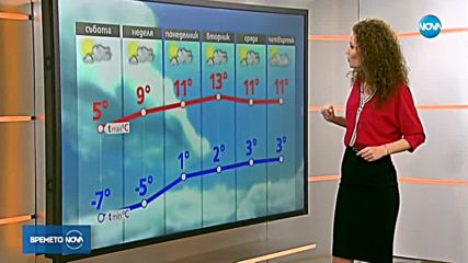 Прогноза за времето (27.01.2018 - сутрешна)