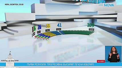 EXIT POLL: Първи резултати от парламентарния вот