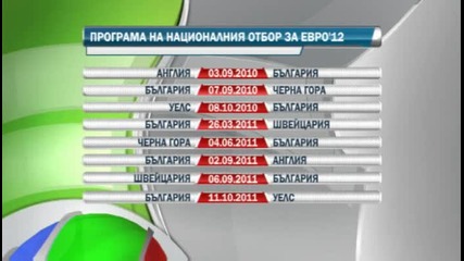 Нежелано начало на квалификациите за Евро12 - гостуваме на Уембли 