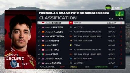 Формула 1: Втора тренировка за Голямата награда на Монако