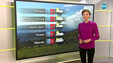 Прогноза за времето (21.08.2018 - сутрешна)