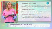 Нумерологична прогноза за май - „На кафе“ (01.05.2025)