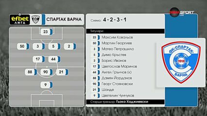 Спартак Варна - ЦСКА 1948 /състави/