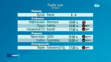 Спортни новини (17.02.2017 - късна)
