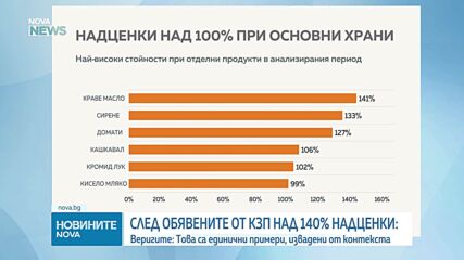 Николай Вълканов: Транспортните проблеми и скъпите горива ще доведат до ръст на цените през зимата