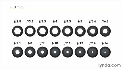0502 Aperture in Depth How aperture is measured