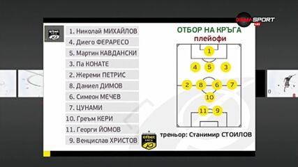 Ето го идеалният Отбор на поредния кръг в плейофната фаза в efbet Лига