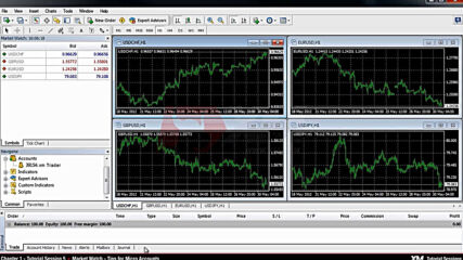 gold-pattern.com/en - Mt4 Tutorials - Market Watch / Micro Accounts