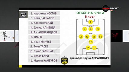 Отборът на 8-ия кръг в efbet Лига