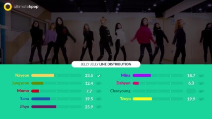 Twice - Jelly Jelly Line Distribution