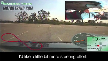 Behind the Numbers - 2010 Hyundai Genesis Coupe 2.0t 