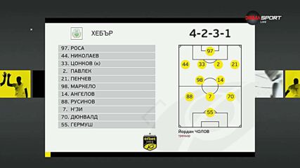 Хебър - Ботев Враца /състави/
