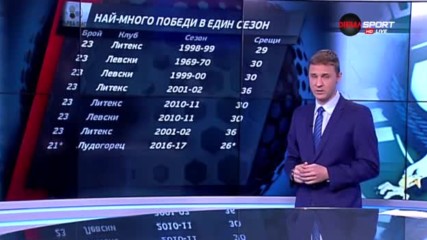 Преди Лудогорец - Дунав