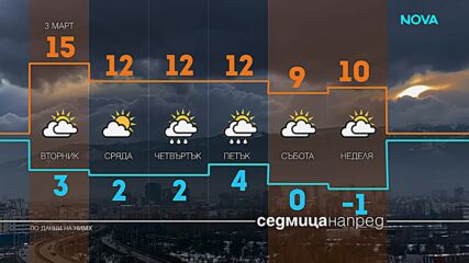 Прогноза за времето (02.03.2026 - сутрешна)