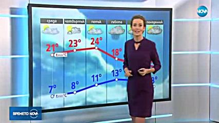 Прогноза за времето (04.10.2017 - обедна)