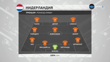 Нидерландия - Шотландия /състави/
