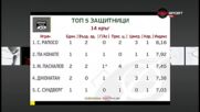 Играч на Локомотив Сф е номер 1 сред защитниците в efbet Лига
