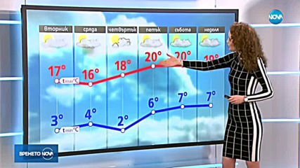 Прогноза за времето (04.03.2019 - късна)
