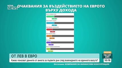 Анализ сочи: Безпроблемно преминаване към еврото от техническа гледна точка