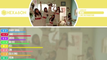 Lovelyz - Wow Kpop Line Distribution Color Coded