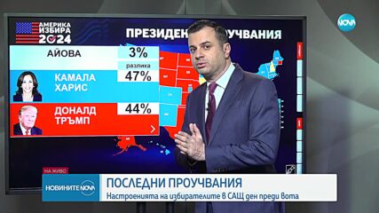 Изборите в САЩ: Разликата между Харис и Тръмп е незначителна