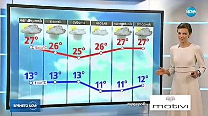 Прогноза за времето (26.04.2018 - обедна емисия)