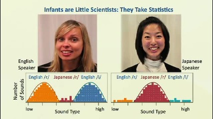 Patricia Kuhl The linguistic genius of babies 