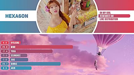 Oh My Girl - Remember Me Line Distribution Color Coded