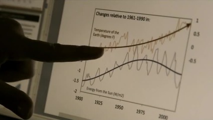 Years of living dangerously Part 1