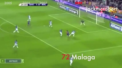 Първите 202 гола на Лионел Меси за Барселона