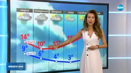 Прогноза за времето (08.03.2020 - обедна емисия)