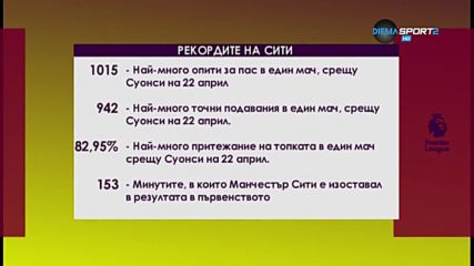 Рекордите на Манчестър Сити