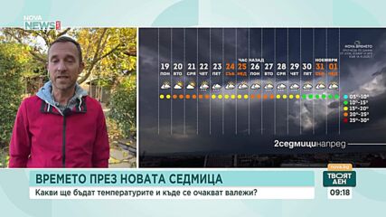 До 25 градуса в седмицата на президентските избори