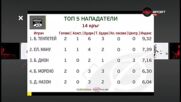 Най-добрите нападатели от последния кръг в efbet Лига