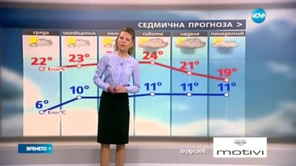 Прогноза за времето (25.04.2017 - централна)