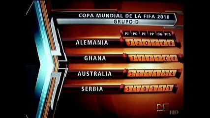 World Cup Австралия 2 - 1 Сърбия 